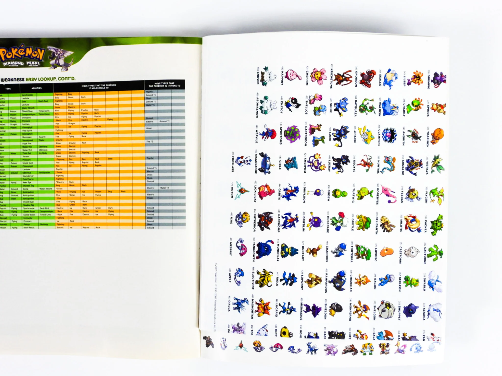 Pokemon Diamond And Pearl Pokedex [Prima Games] (Game Guide) - Image 3